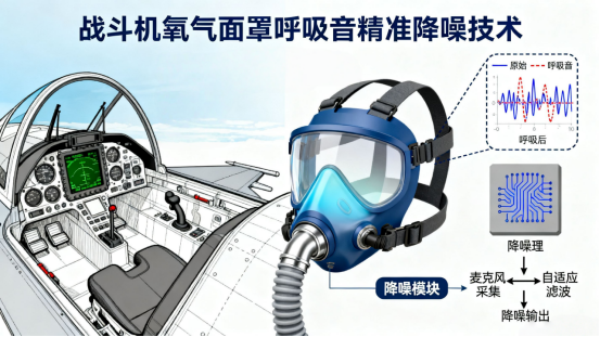 Intelligent Speech Noise Reduction Algorithm for Oxygen Mask