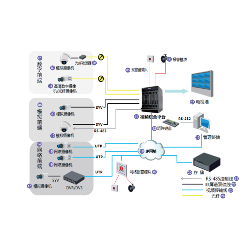 Video system, Camera